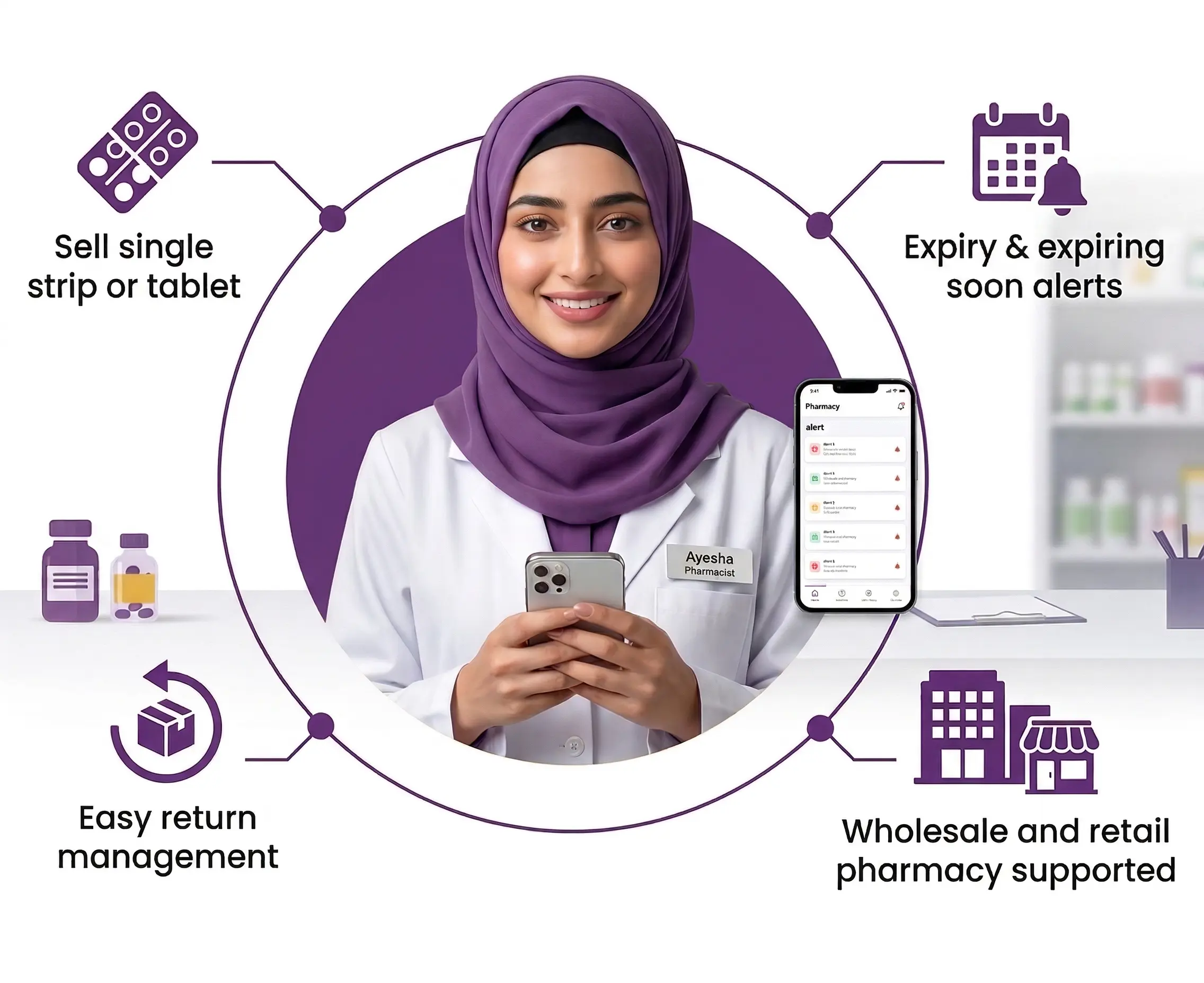 TransactFlow Pharmacy POS Software - Billing & Inventory Management Pharmacy Point of Sale Software Dashboard