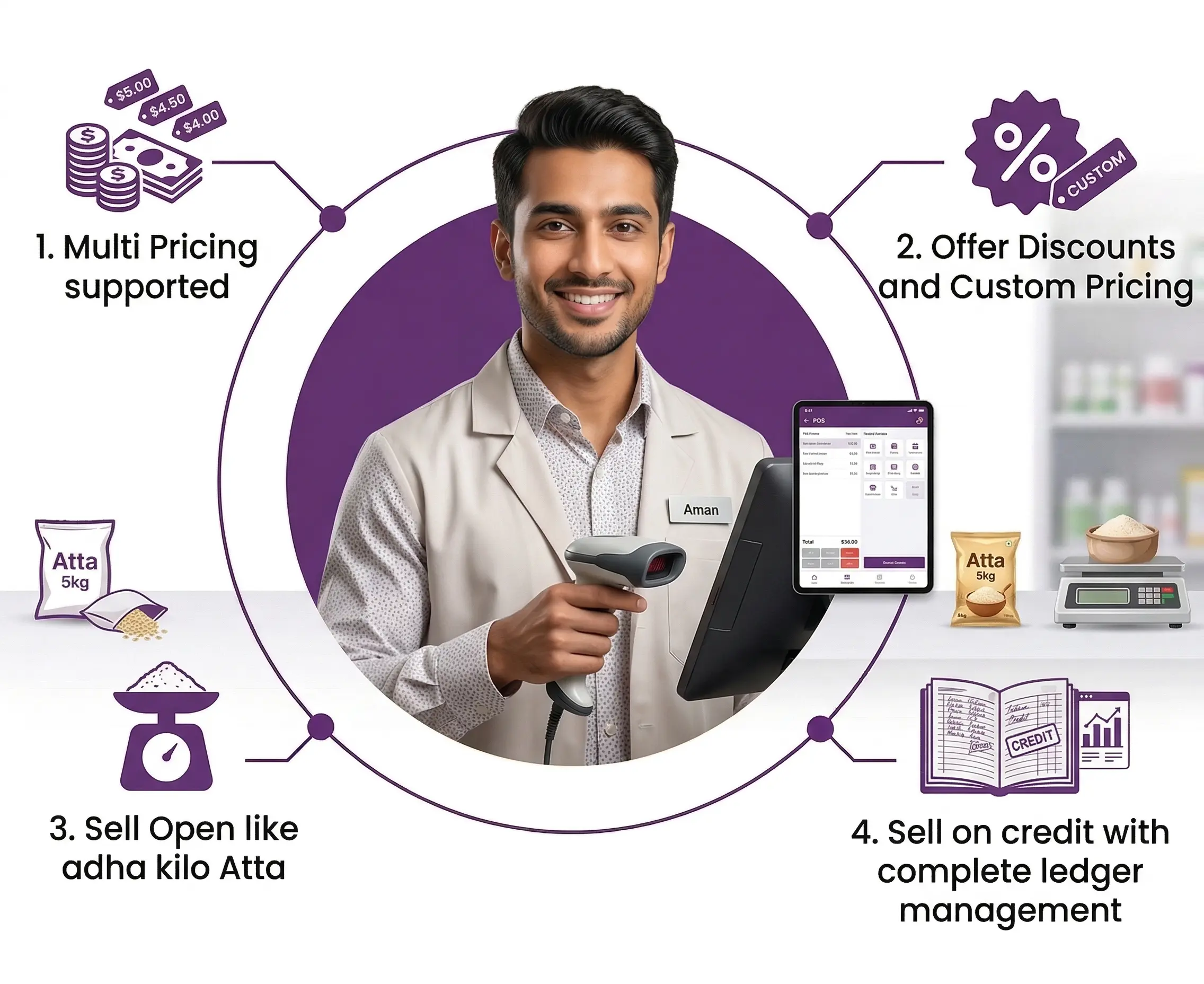TransactFlow Retail POS Software - Complete Store Management Retail POS Dashboard Screenshot